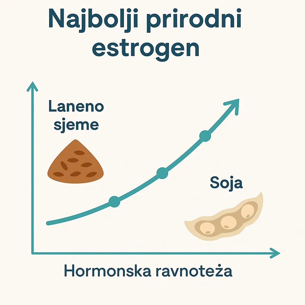 Najbolji prirodni estrogen