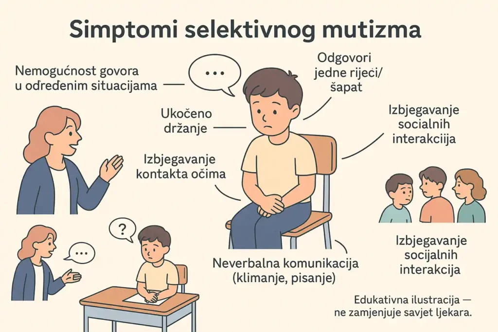 simptomi selektivnog mutizma